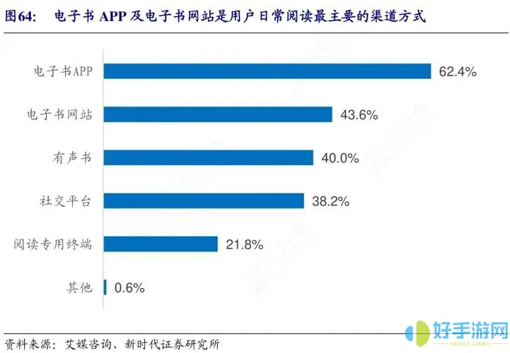 微信聽書費用