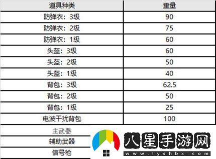 絕地求生9.8更新公告