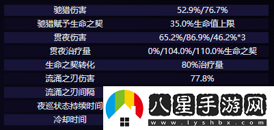 原神克洛琳德技能介紹