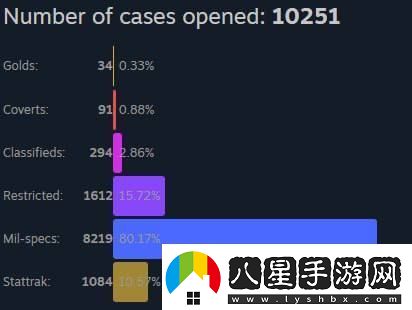 n0rb3r7分享開(kāi)箱統(tǒng)計(jì)