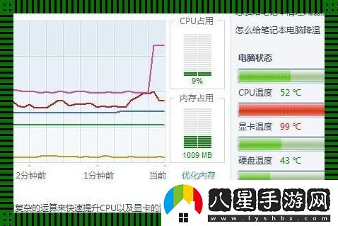 “顯卡y溫度”檢測大揭秘