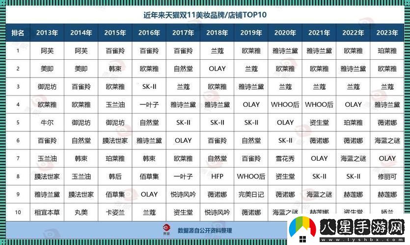 亞洲一線二線三線品牌精華液