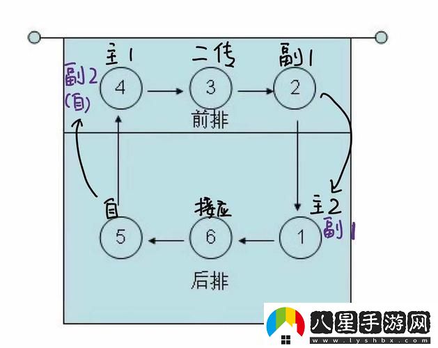 5人輪換大揭秘