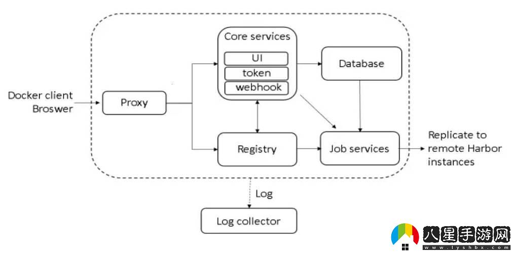 “dockerproxy”奇遇記