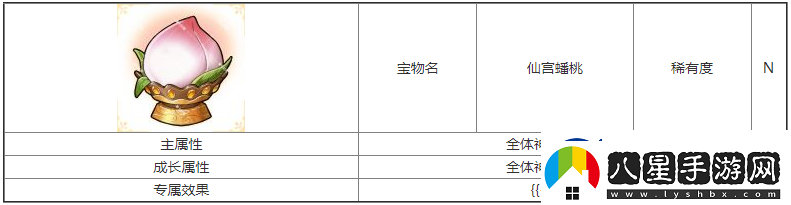 第七幻域仙宮蟠桃寶物屬性具體一覽