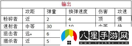 我在末世開超市新秩序員工怎么挑選