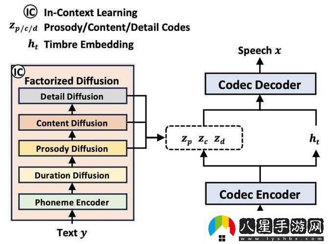 VIDEOCODECWMVIDEODECODER