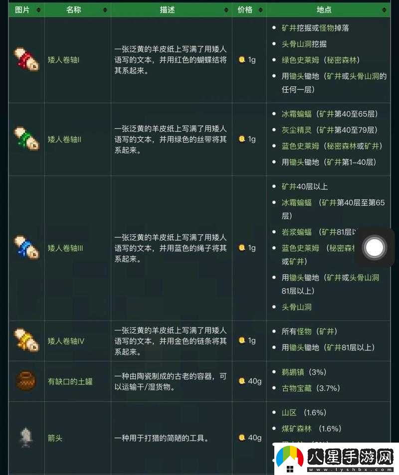 星露谷物語古物獲得攻略