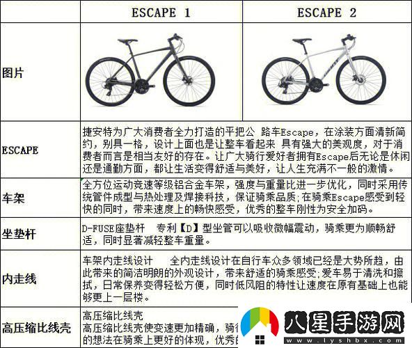 突破極限