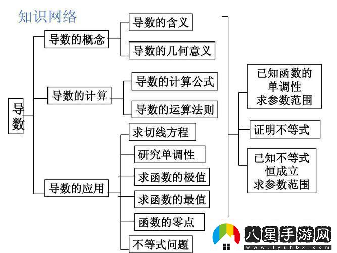 揭秘“導(dǎo)數(shù)”的陳年舊事