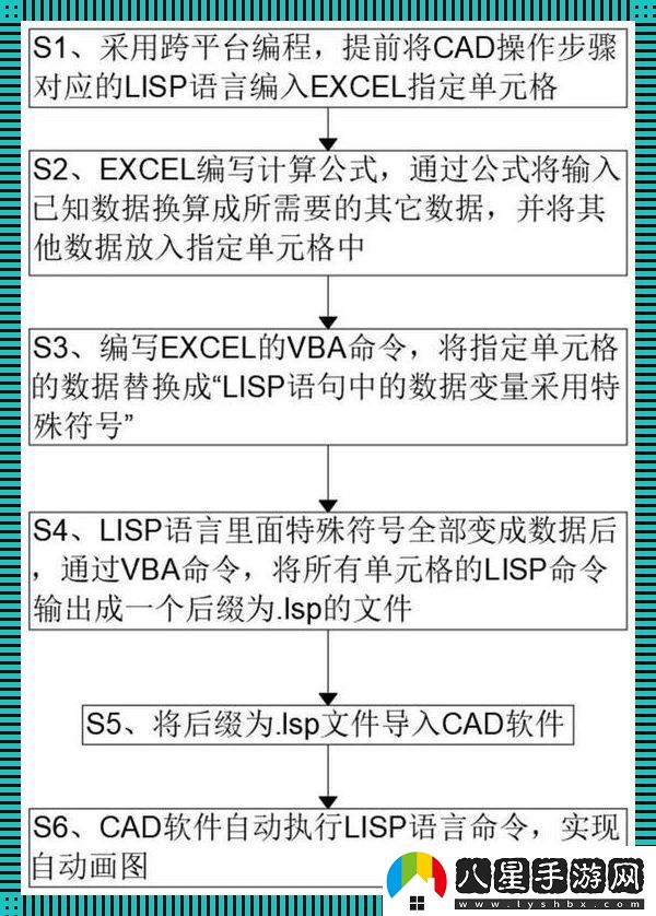 Lisp程序設(shè)計教程——一窺另類碼界奧秘