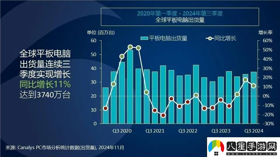 平板電腦市場迎來新春天