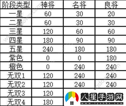 幻想國志5連擊人物與連擊武將支線任務(wù)觸發(fā)方法