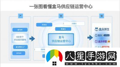 盒馬鮮生配送范圍查看方法詳解【2022最新教程】