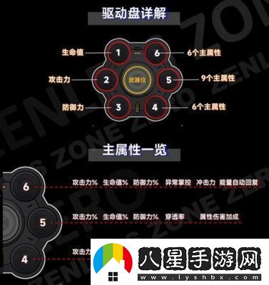 絕區(qū)零星見雅驅動盤選擇及搭配攻略