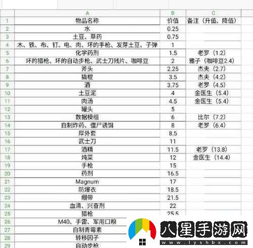 死亡日記開局攻略