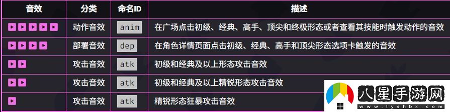 爆裂小隊野蠻人技能效果如何