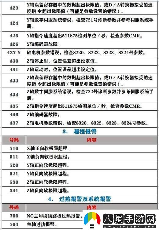 “發(fā)燒級”發(fā)那科機器人指令集