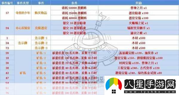 最強蝸牛香攻略大全最強蝸牛香使用及獲取方法詳解成為游戲王者的必備秘籍