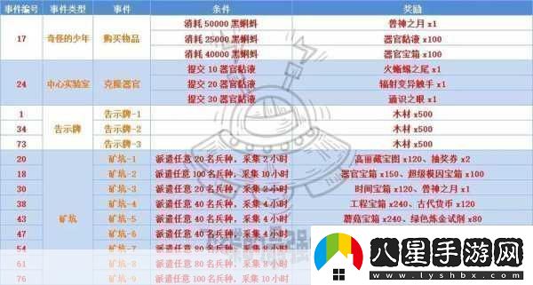 最強(qiáng)蝸牛香攻略大全最強(qiáng)蝸牛香使用及獲取方法詳解