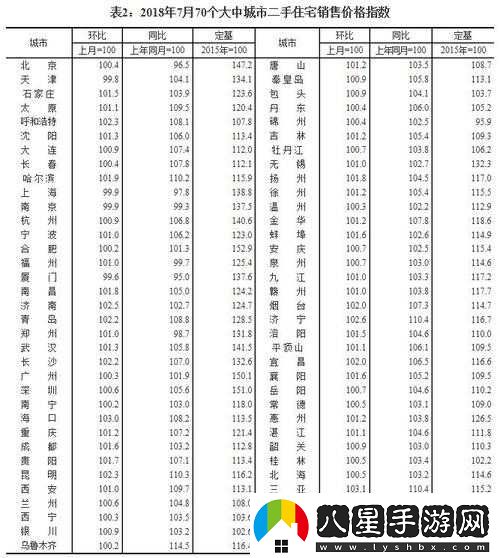 日本一大道一線二線三線房?jī)r(jià)走勢(shì)分析