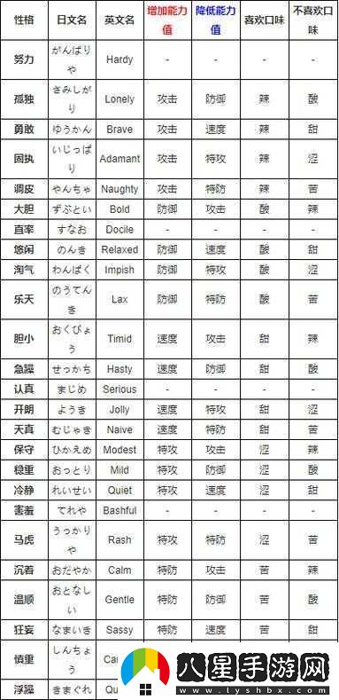 口袋妖怪復(fù)刻寶石海星深度解析