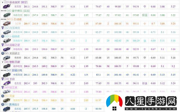 qq飛車手游a車排行榜最新2022大全qq飛車手游最新a車性能排名