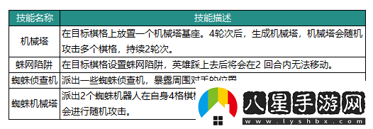 動物森林法則博士技能怎么樣博士英雄介紹