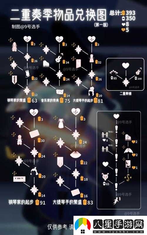 光遇深海季兌換圖全方位展示詳細攻略指南大揭秘