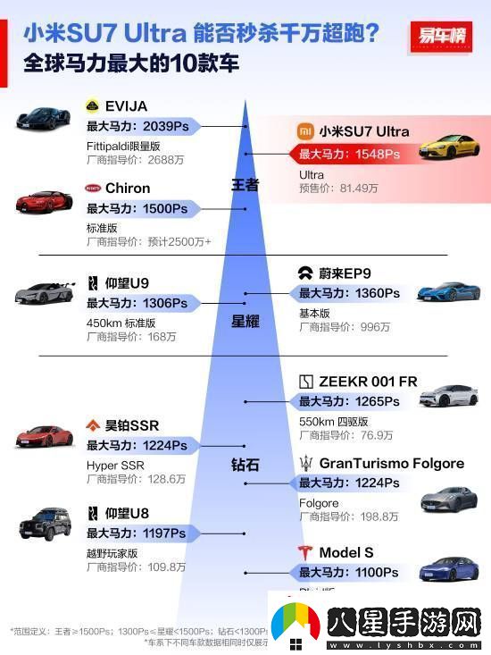 全球扭矩最大十款車