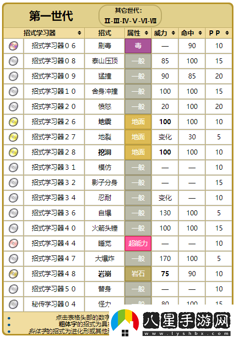 精靈寶可夢GO大巖蛇技能優(yōu)選解析與搭配策略