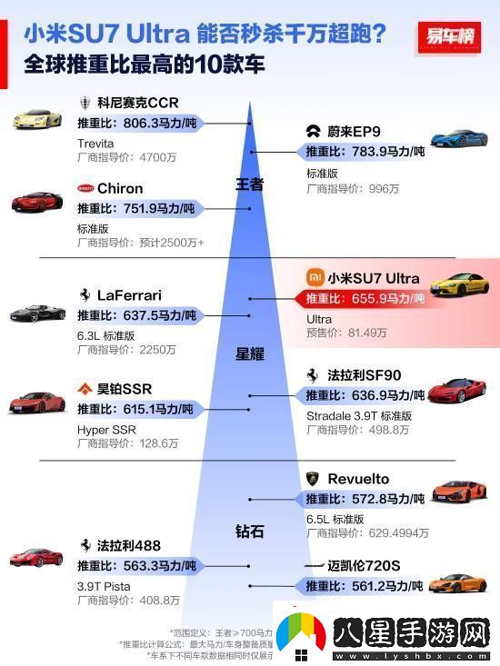 全球扭矩最大十款車