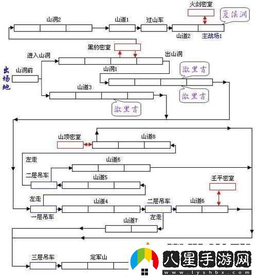 新手必備