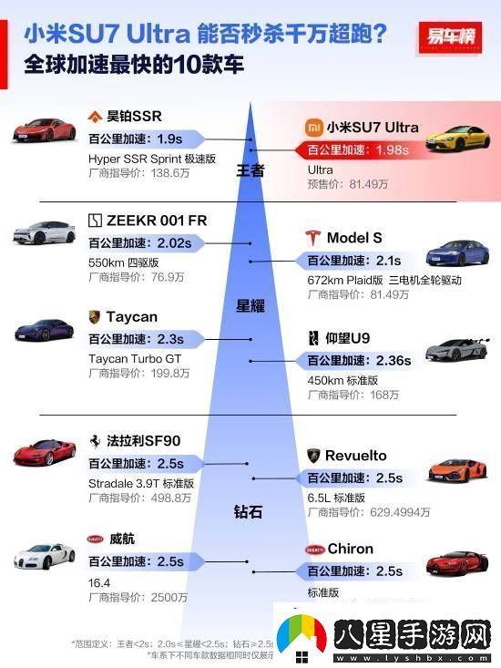 全球扭矩最大十款車