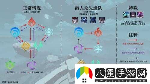 原神破破島下面的島進(jìn)入方法與機(jī)關(guān)解密全指南