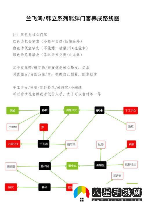 躍龍門的秘籍