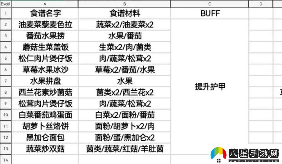 黎明覺(jué)醒中活性炭配方的詳細(xì)介紹與全面一覽無(wú)余