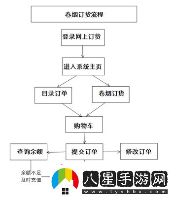 新商盟網(wǎng)上訂煙系統(tǒng)怎樣訂煙