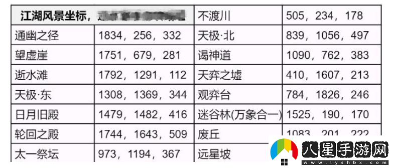 逆水寒手游永夜星都江湖風景坐標是什么