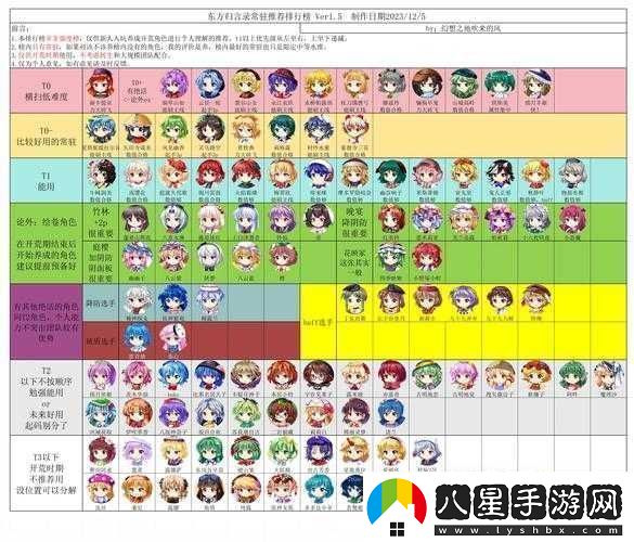 公主連結(jié)中的亞里莎到底是不是常駐角色呢詳細(xì)探討分析