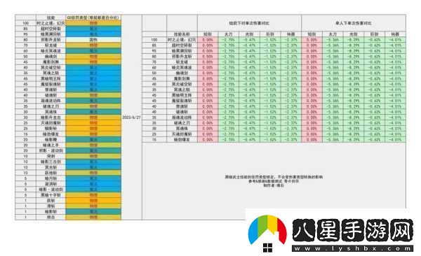 地下城與勇士手游哪些職業(yè)刷圖最厲害升級(jí)快職業(yè)大盤點(diǎn)