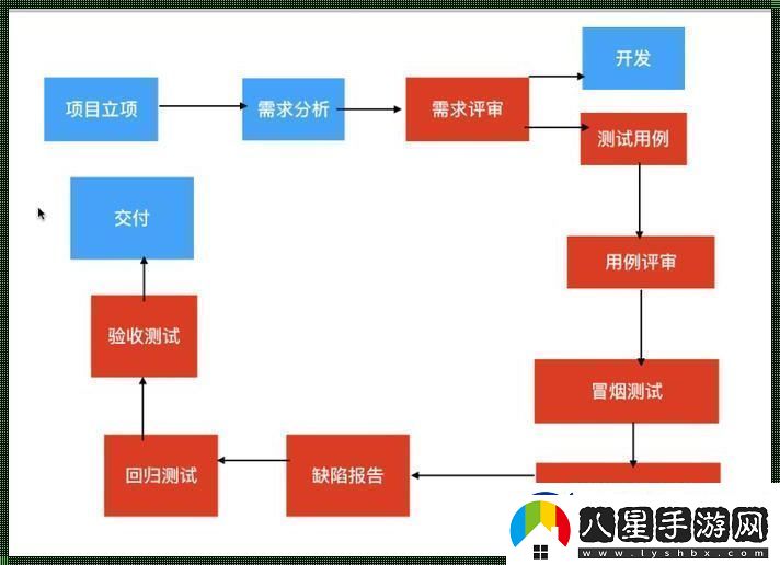 軟件測試的江湖險(xiǎn)惡