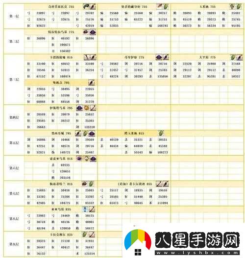 FGO大騎士勛章高效獲取攻略