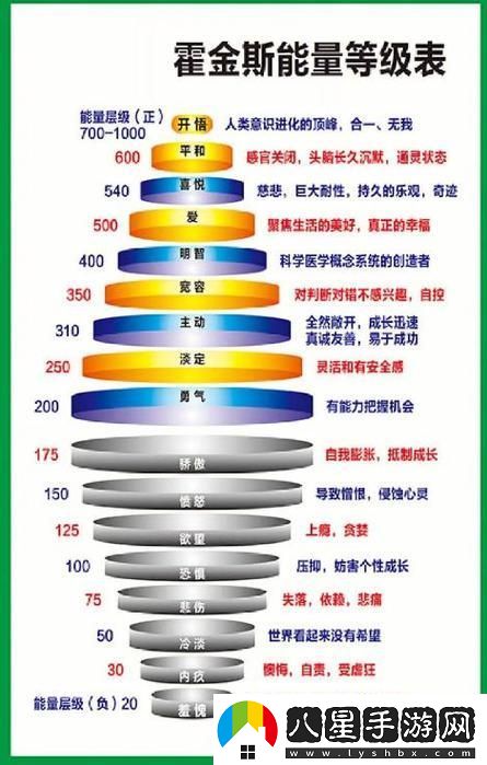 霍金斯能量表新版