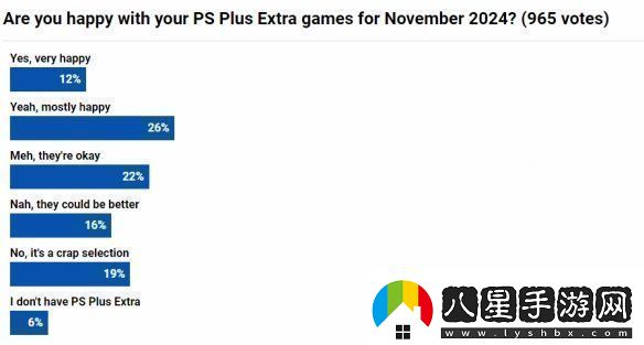 本月PS+二三檔會免游戲上線