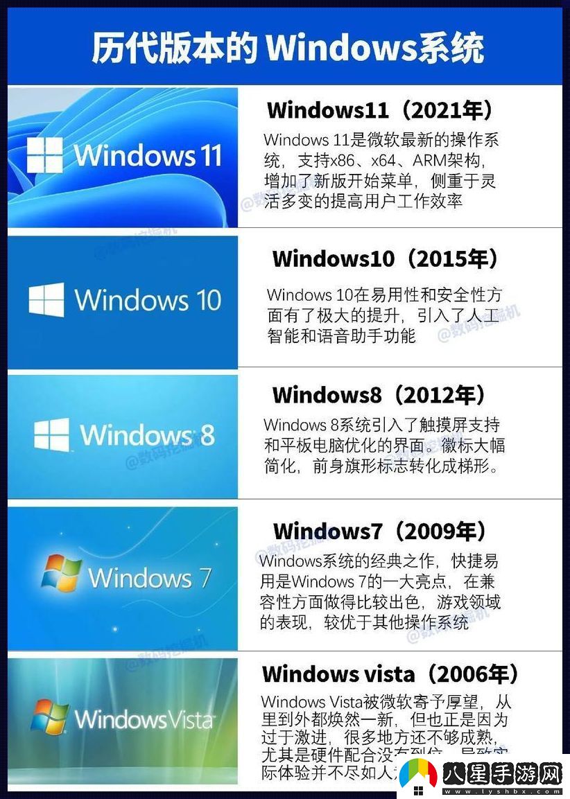 “Windows端”雜談