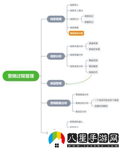 “驚喜連連！免費CRM系統(tǒng)的‘餡餅’還是‘陷阱’”