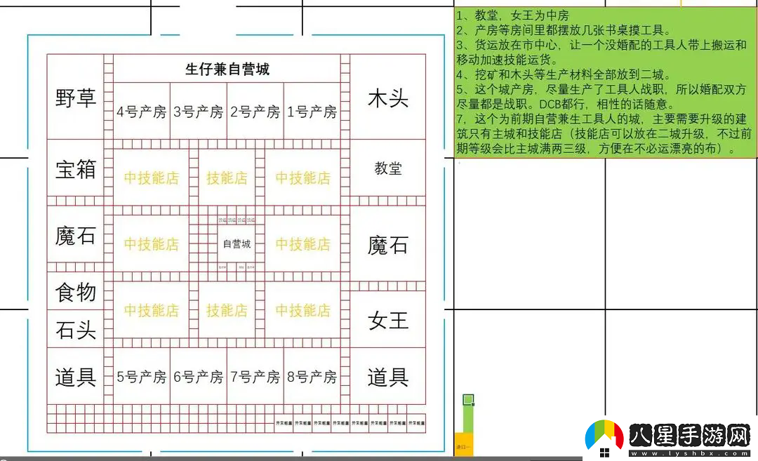 王都創(chuàng)世錄一城前期參考布局