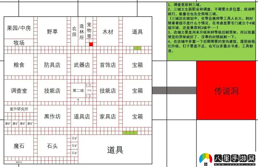 王都創(chuàng)世錄一城前期參考布局