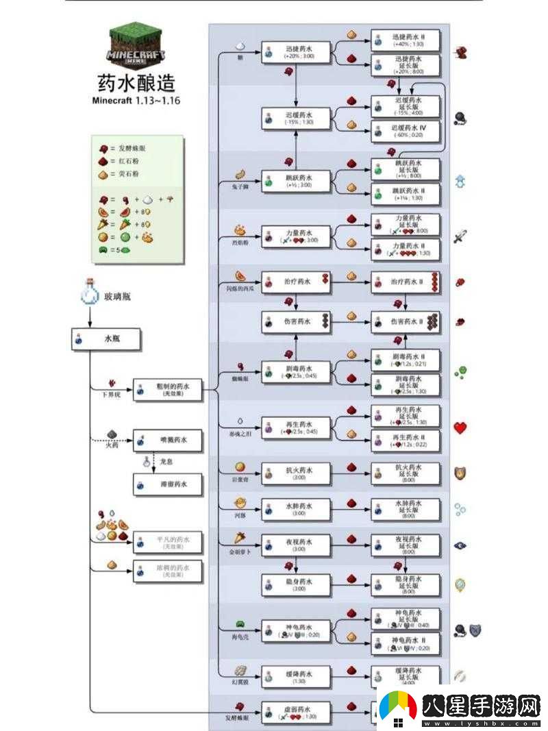我的世界藥水合成全攻略從基礎(chǔ)到進(jìn)階的詳細(xì)配方匯總